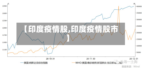 【印度疫情股,印度疫情股市】-第2张图片