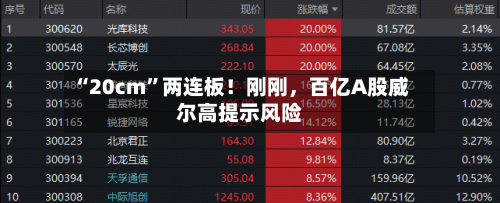 “20cm”两连板！刚刚	，百亿A股威尔高提示风险-第2张图片