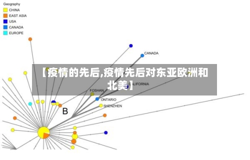 【疫情的先后,疫情先后对东亚欧洲和北美】-第2张图片