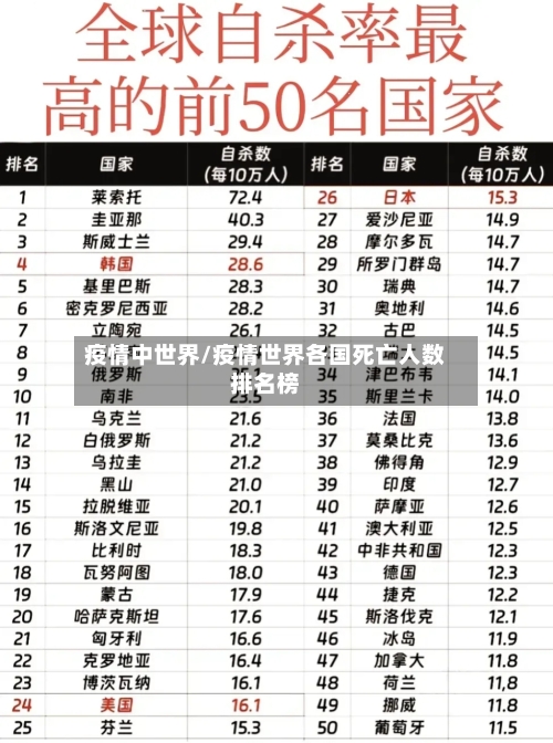 疫情中世界/疫情世界各国死亡人数排名榜-第3张图片