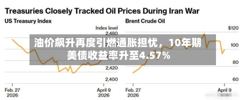 油价飙升再度引燃通胀担忧，10年期美债收益率升至4.57%-第3张图片