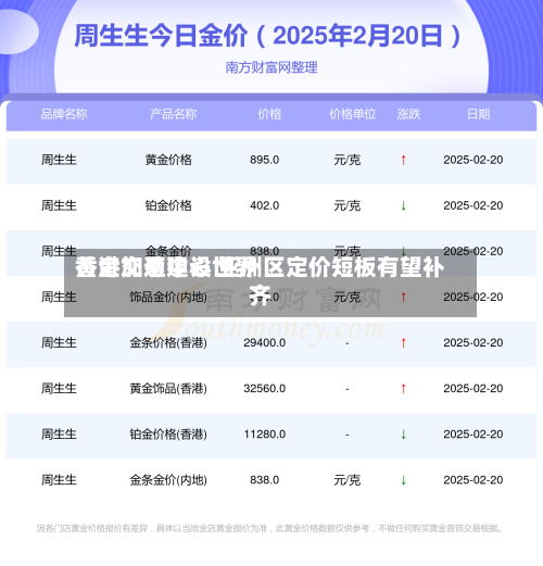 香港加速建设世界
黄金交易中心 亚洲区定价短板有望补齐-第2张图片