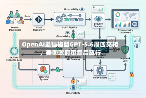 OpenAI最强模型GPT-5.6周四亮相，美国政府审查后放行