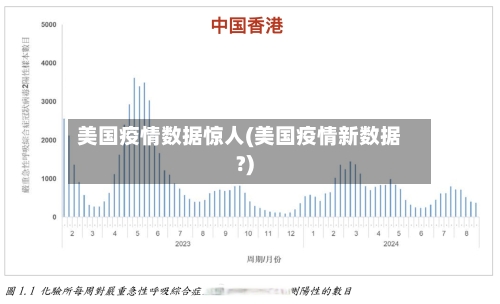 美国疫情数据惊人(美国疫情新数据?)-第2张图片