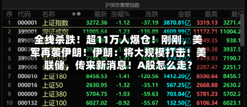 全线杀跌！超11万人爆仓！刚刚	，美军再袭伊朗！伊朗：将大规模打击！美联储，传来新消息！A股怎么走？-第3张图片