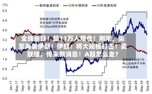 全线杀跌！超11万人爆仓！刚刚，美军再袭伊朗！伊朗：将大规模打击！美联储，传来新消息！A股怎么走？-第2张图片