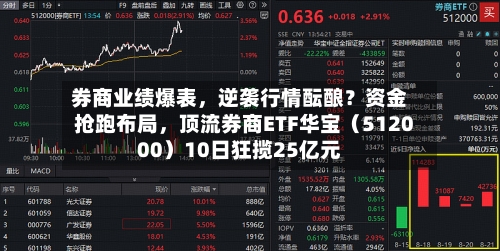 券商业绩爆表，逆袭行情酝酿？资金抢跑布局，顶流券商ETF华宝（512000）10日狂揽25亿元-第3张图片