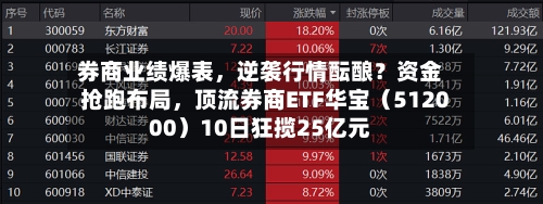 券商业绩爆表	，逆袭行情酝酿？资金抢跑布局，顶流券商ETF华宝（512000）10日狂揽25亿元-第2张图片