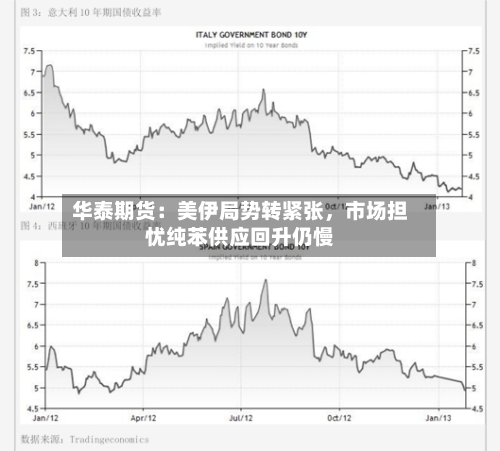 华泰期货：美伊局势转紧张，市场担忧纯苯供应回升仍慢-第2张图片