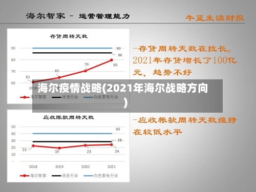 海尔疫情战略(2021年海尔战略方向)