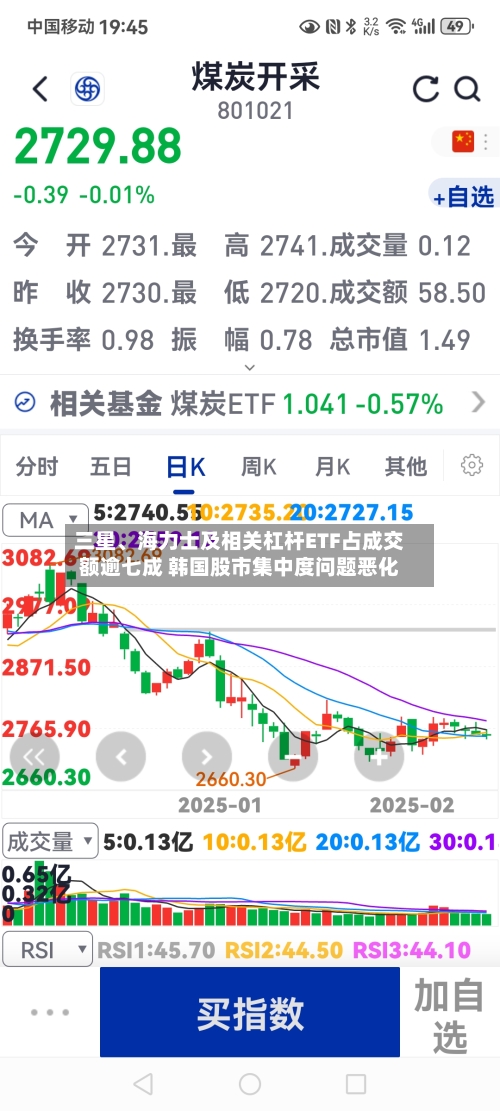三星、海力士及相关杠杆ETF占成交额逾七成 韩国股市集中度问题恶化