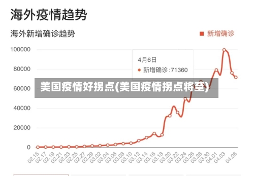 美国疫情好拐点(美国疫情拐点将至)