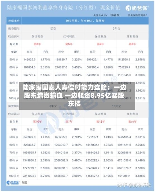陆家嘴国泰人寿偿付能力连降：一边股东增资输血 一边耗资8.95亿买股东楼