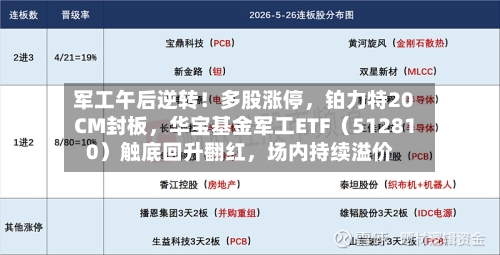 军工午后逆转！多股涨停，铂力特20CM封板，华宝基金军工ETF（512810）触底回升翻红	，场内持续溢价-第2张图片