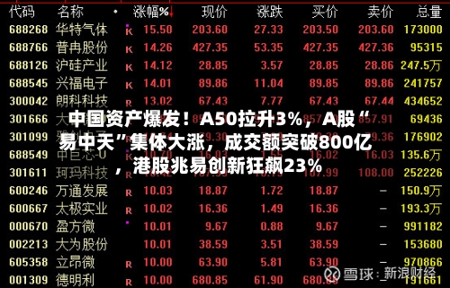 中国资产爆发！A50拉升3%，A股“易中天	”集体大涨，成交额突破800亿	，港股兆易创新狂飙23%-第2张图片