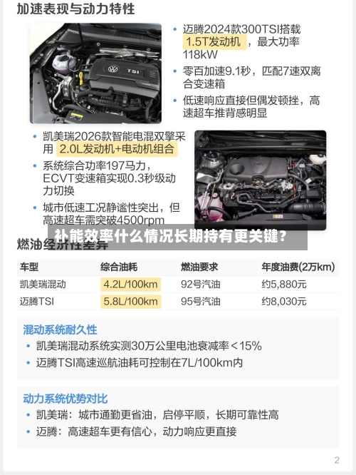 补能效率什么情况长期持有更关键？-第3张图片