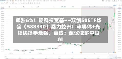 飙涨6%！硬科技宽基——双创50ETF华宝（588330）暴力拉升！半导体+光模块携手走强，高盛：建议做多中国AI-第2张图片