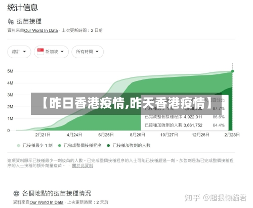 【昨日香港疫情,昨天香港疫情】