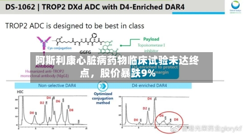 阿斯利康心脏病药物临床试验未达终点，股价暴跌9%