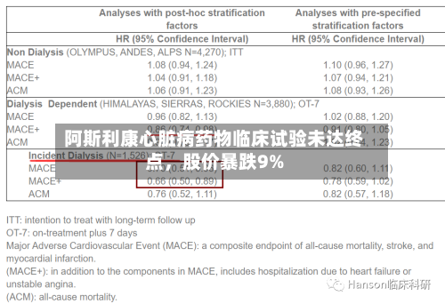 阿斯利康心脏病药物临床试验未达终点，股价暴跌9%-第3张图片