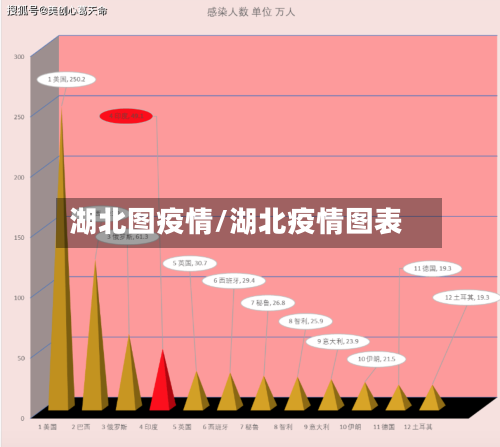 湖北图疫情/湖北疫情图表