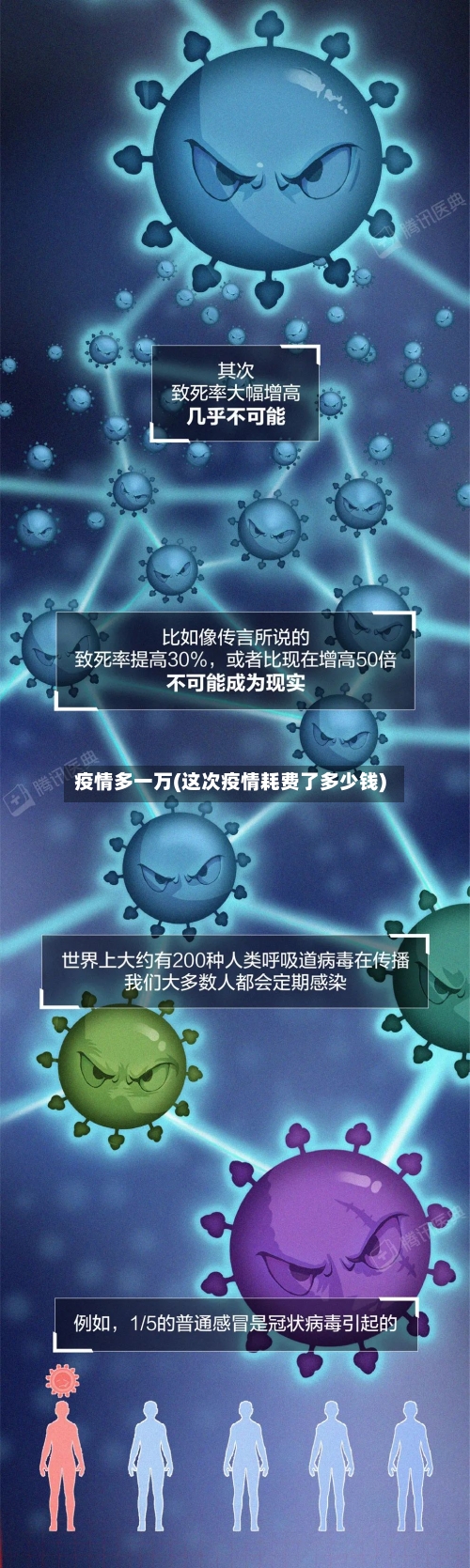 疫情多一万(这次疫情耗费了多少钱)