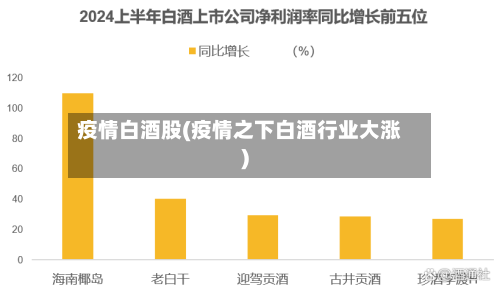 疫情白酒股(疫情之下白酒行业大涨)