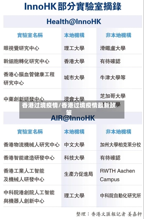 香港过境疫情/香港过境疫情最新政策-第2张图片
