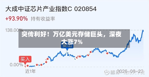 突传利好！万亿美元存储巨头，深夜大涨7%-第3张图片