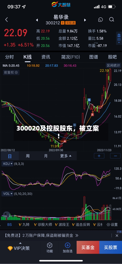 300020及控股股东，被立案！
