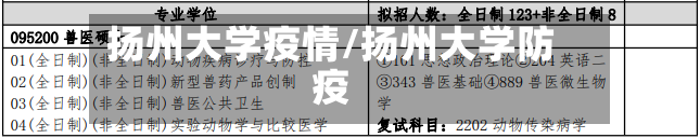 扬州大学疫情/扬州大学防疫