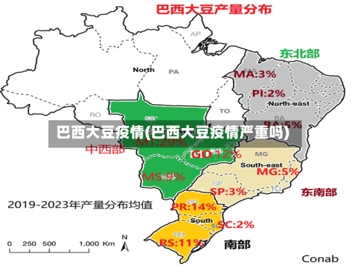 巴西大豆疫情(巴西大豆疫情严重吗)