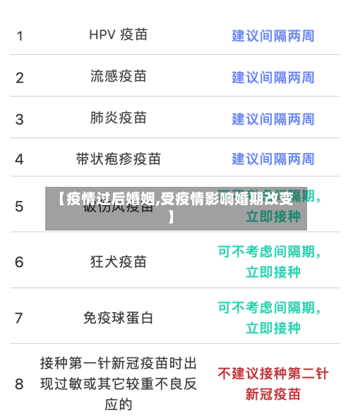 【疫情过后婚姻,受疫情影响婚期改变】