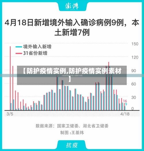 【防护疫情实例,防护疫情实例素材】