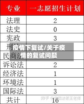 疫情下复试/关于疫情的复试问题