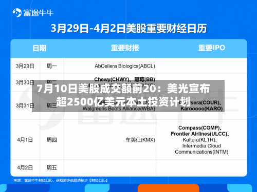 7月10日美股成交额前20：美光宣布超2500亿美元本土投资计划-第2张图片