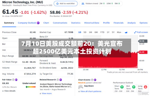7月10日美股成交额前20：美光宣布超2500亿美元本土投资计划