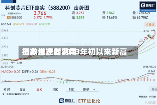 日本生产者费用指数增速创2023年初以来新高