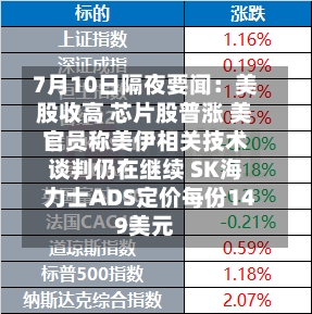 7月10日隔夜要闻:美股收高 芯片股普涨 美官员称美伊相关技术谈判仍在继续 SK海力士ADS定价每份149美元-第3张图片
