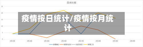 疫情按日统计/疫情按月统计-第2张图片