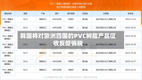 韩国将对欧洲四国的PVC树脂产品征收反倾销税