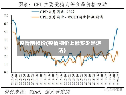 疫情前物价(疫情物价上涨多少是违法)-第2张图片