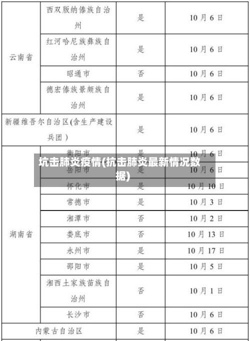 坑击肺炎疫情(抗击肺炎最新情况数据)