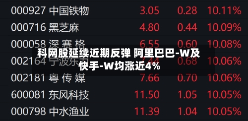 科网股延续近期反弹 阿里巴巴-W及快手-W均涨近4%