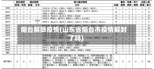 烟台解除疫情(山东省烟台市疫情解封了吗)