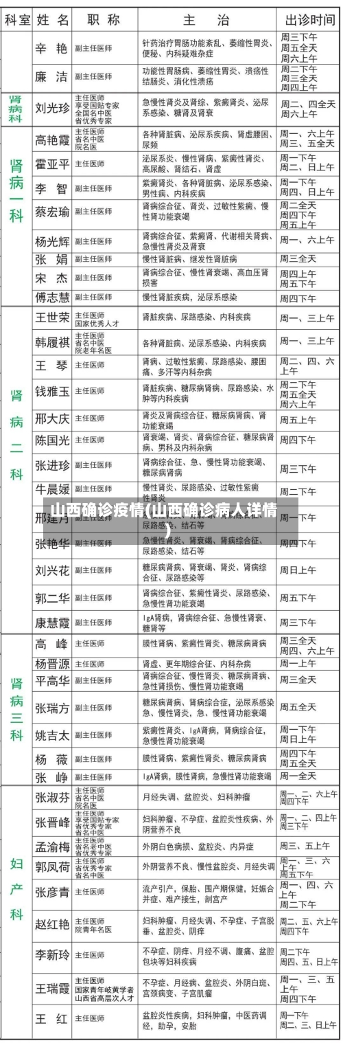 山西确诊疫情(山西确诊病人详情)