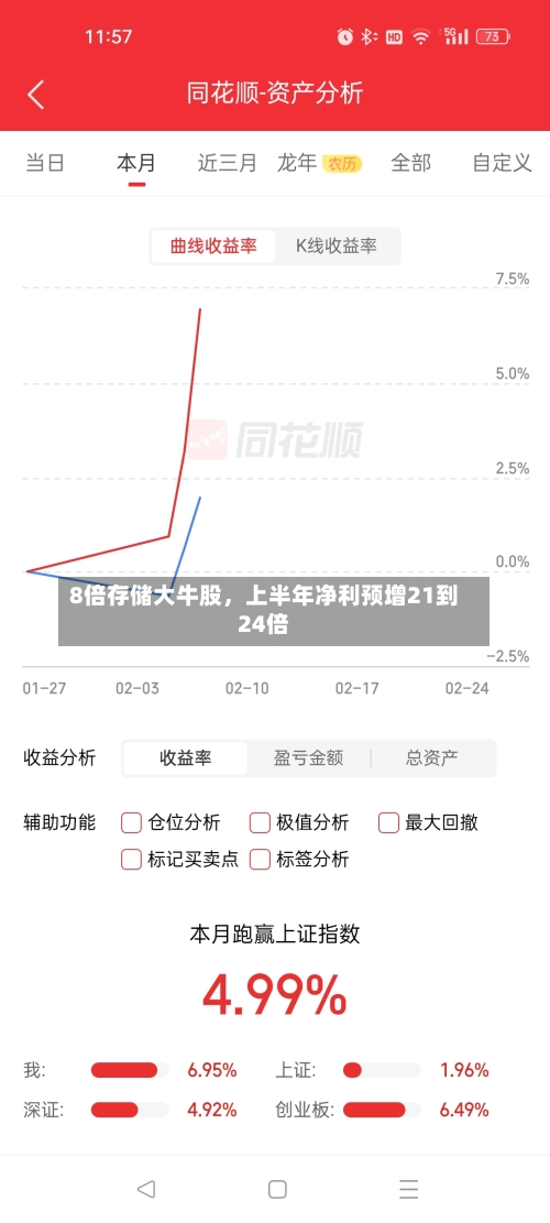 8倍存储大牛股，上半年净利预增21到24倍-第2张图片