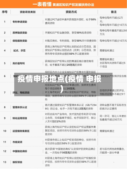 疫情申报地点(疫情 申报)