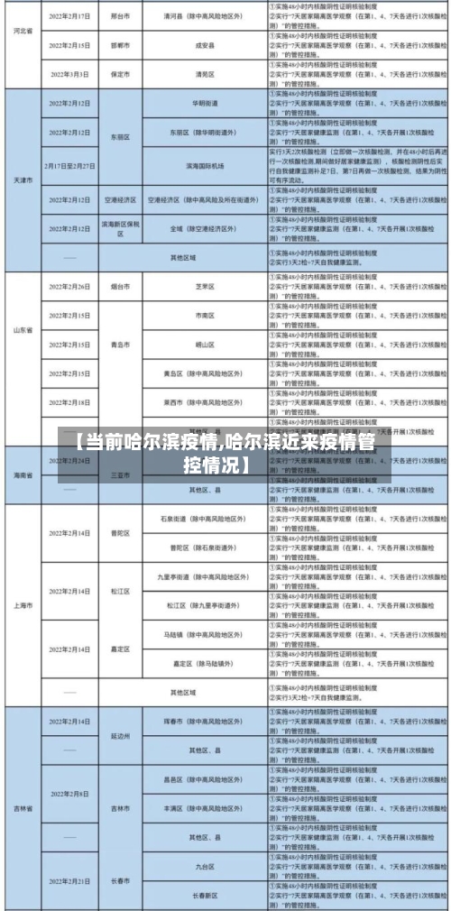 【当前哈尔滨疫情,哈尔滨近来疫情管控情况】