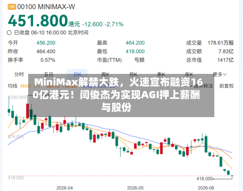 MiniMax解禁大跌，火速宣布融资160亿港元！闫俊杰为实现AGI押上薪酬与股份